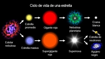 El ciclo de vida de las estrellas – jennyjami73gmailcomjpj